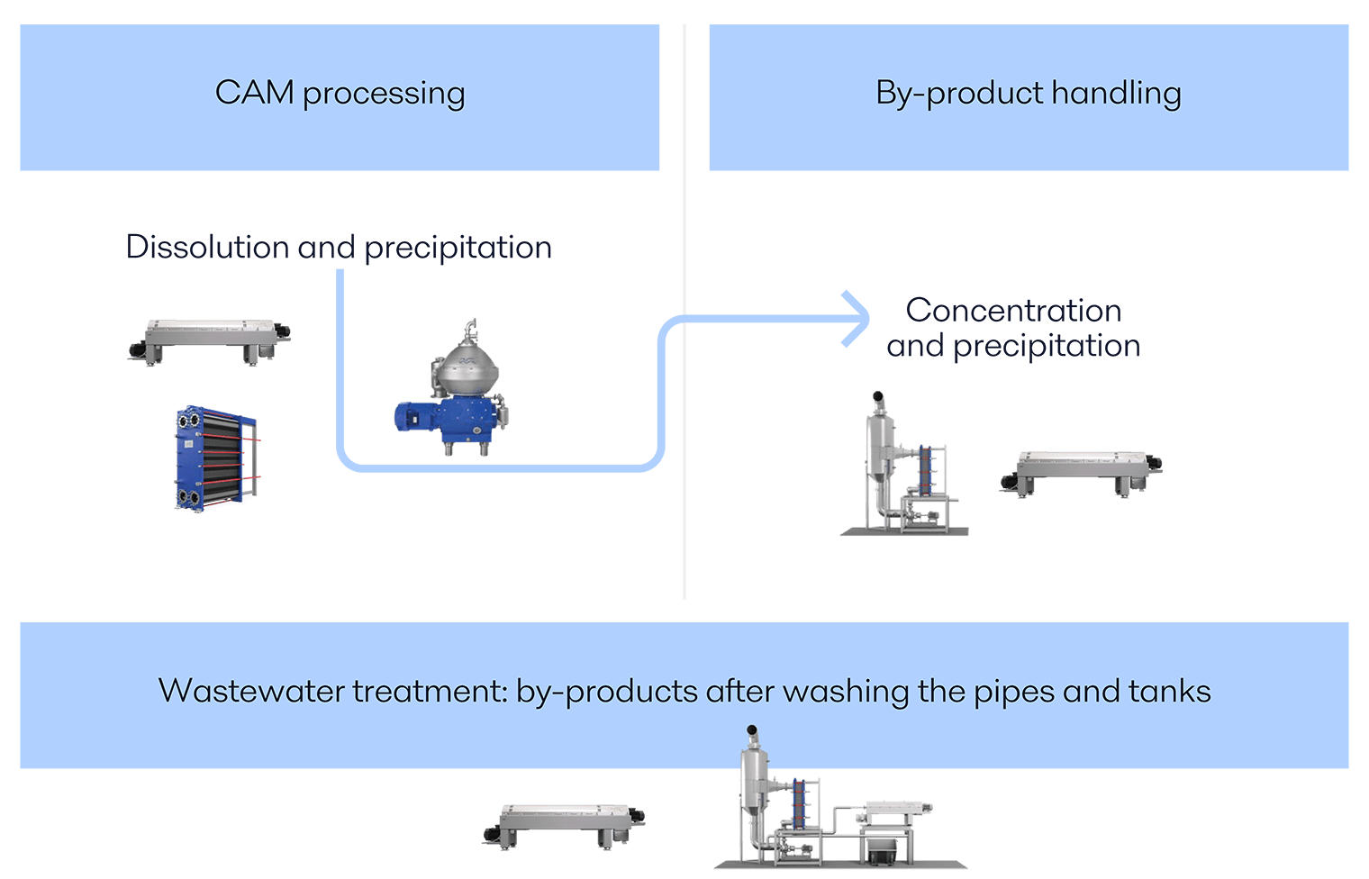 Batt production no white space
