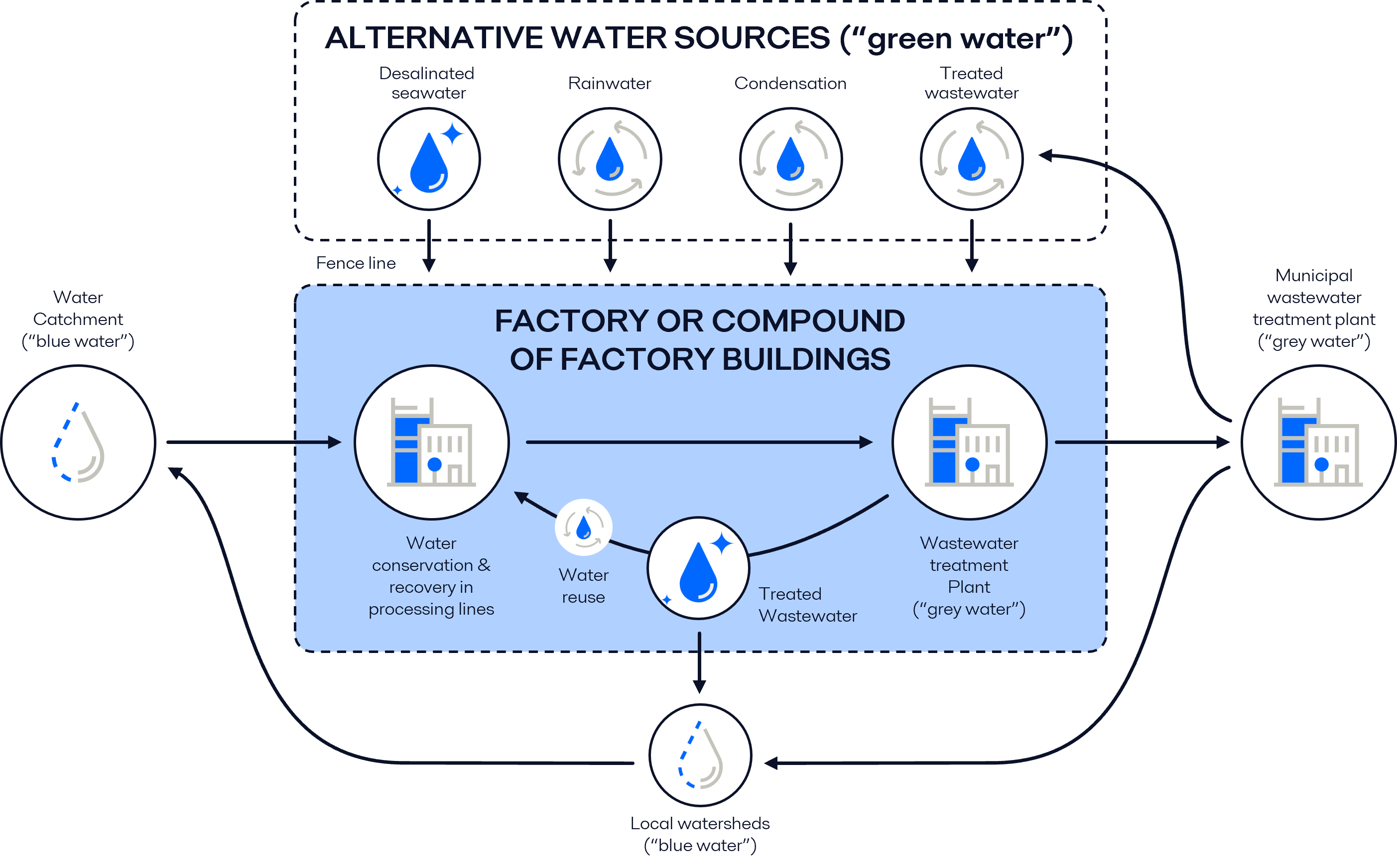 Corporate water stewardship infographic 2