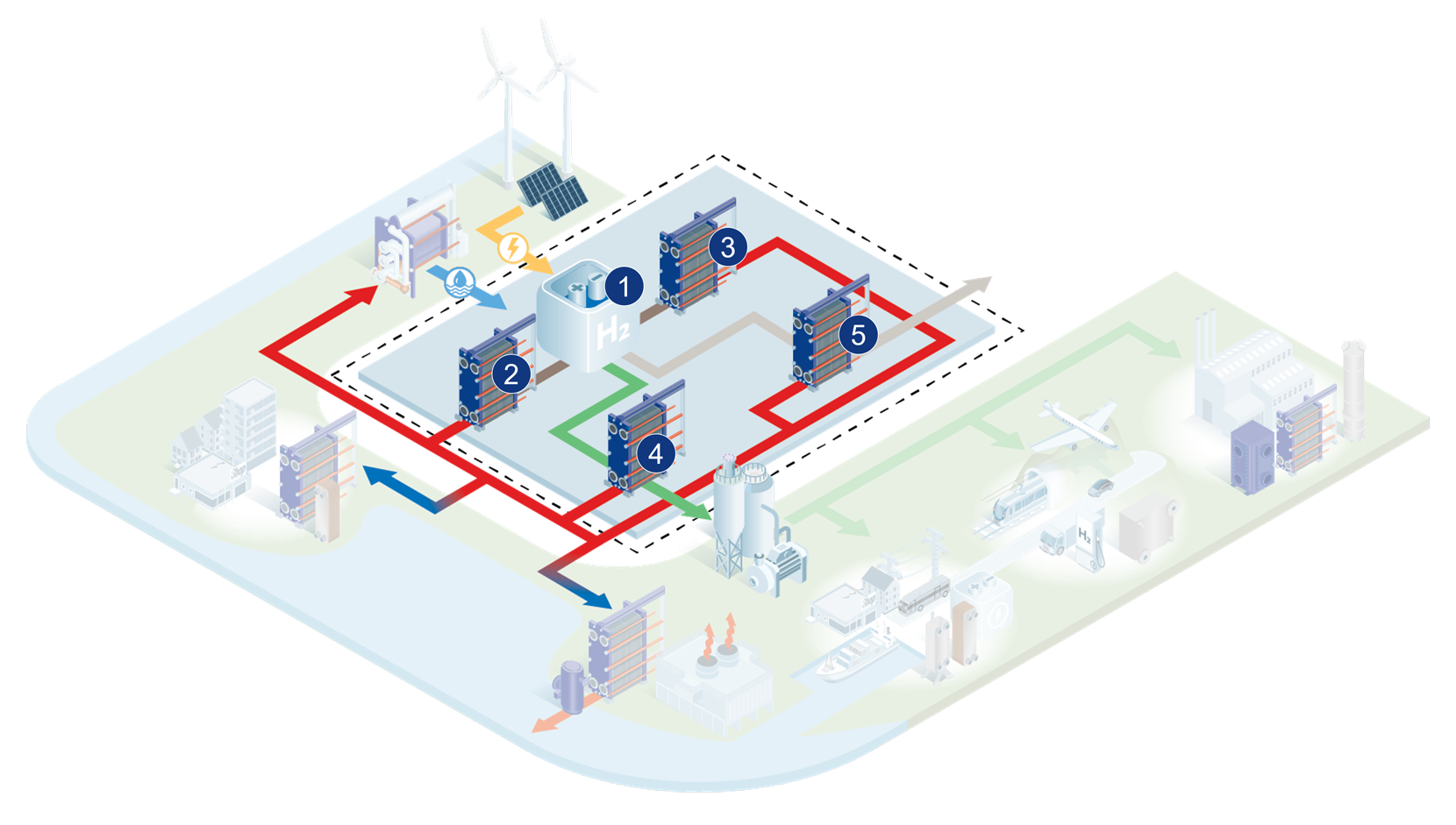 elextrolyser cooling in green hydrogen production plant