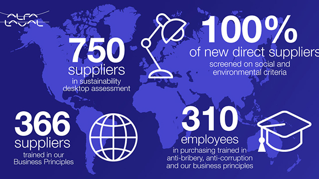 Supply chain 640x360