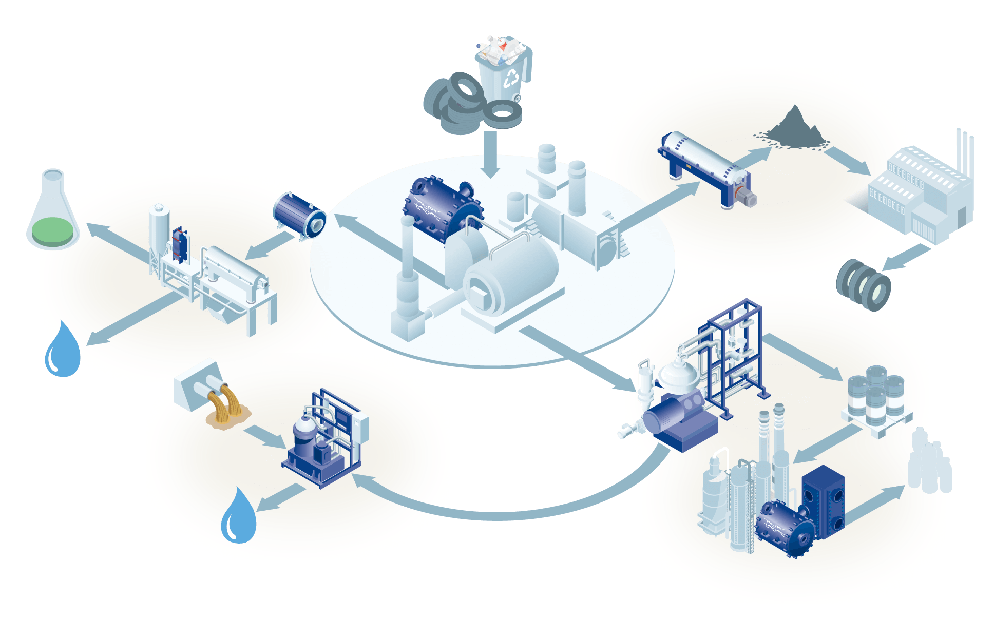 Pyrolysis Flowchart Hires (1)