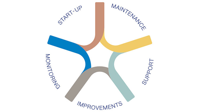 product lifetime service star